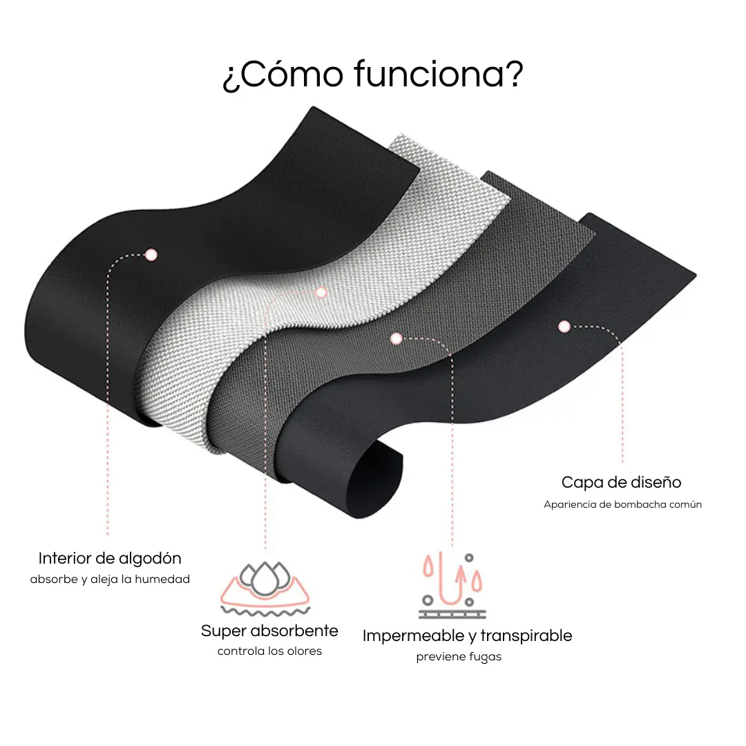 cómo funciona la abosrción de las bombachas menstruales